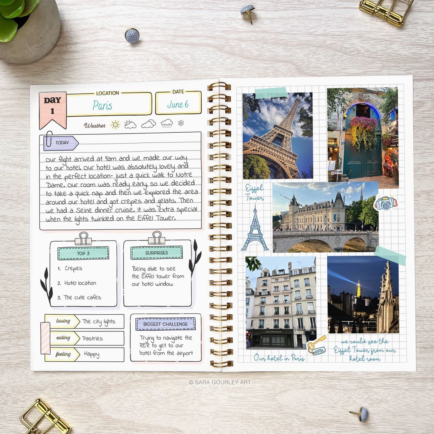 Creative journaling for beginners travel journal spread—spiral notebook with city photos, itinerary boxes, labels, washi tape, and map-themed ephemera.